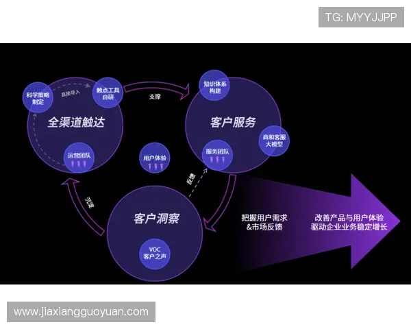 亚游ag视讯客户服务体系全面升级为玩家提供更优质的在线支持