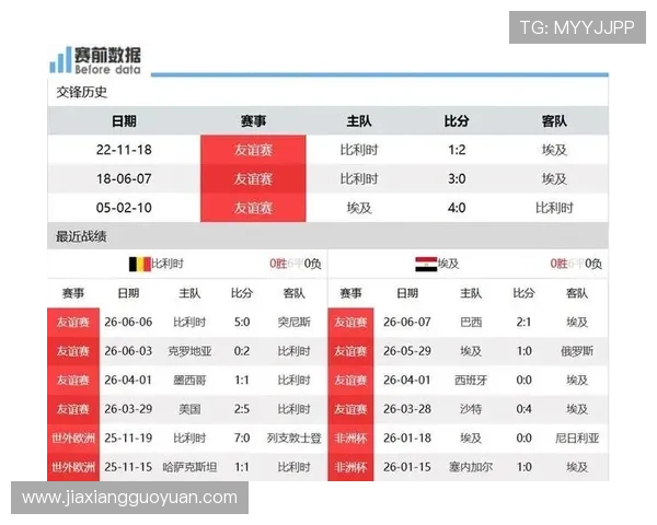 世界杯比利时对埃及比赛中球员跑动距离数据详解与战术调整建议 世界杯比利时对埃及比赛中球员跑动距离数据详解与战术调整建议